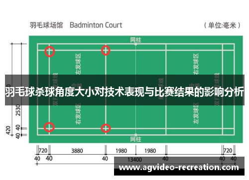 羽毛球杀球角度大小对技术表现与比赛结果的影响分析