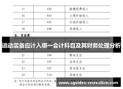 运动装备应计入哪一会计科目及其财务处理分析